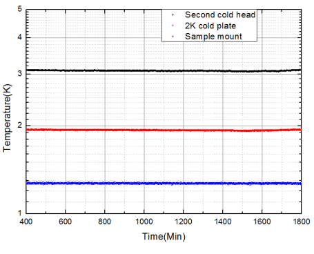 典型Qcryo-S-600最低溫度溫度穩定性.png