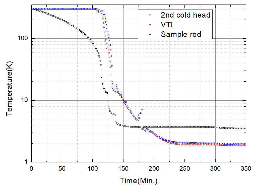 飛斯科典型干式低溫系統(tǒng)(Qcryo-SV-300)降溫曲線.png