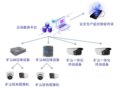 5G下礦井，煤炭行業(yè)開啟“智”采新紀元